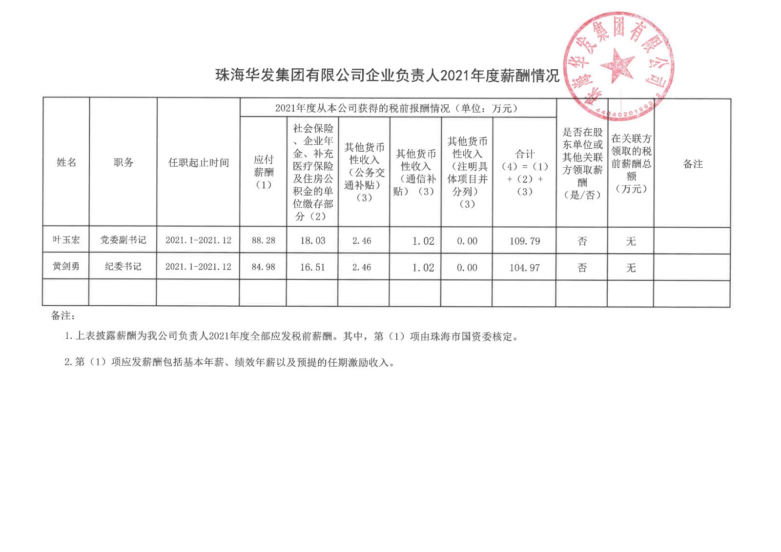 珠海华发集团有限公司企业负责人2021年度薪酬情况.jpg